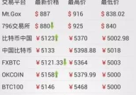 莱特币钱包下载,轻松开启加密货币之旅