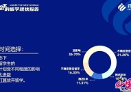 启德发布新常态留学报告：近三成准申请人明确不推迟留学计划英国商科
