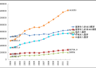 英国商科CCG发布国际人才蓝皮书呈现新形势下中国留学发展现状