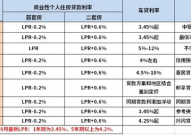 房贷利率计算器,轻松掌握贷款成本，精准规划财务未来